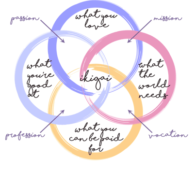 When Life Shifts, So Does Our Ikigai